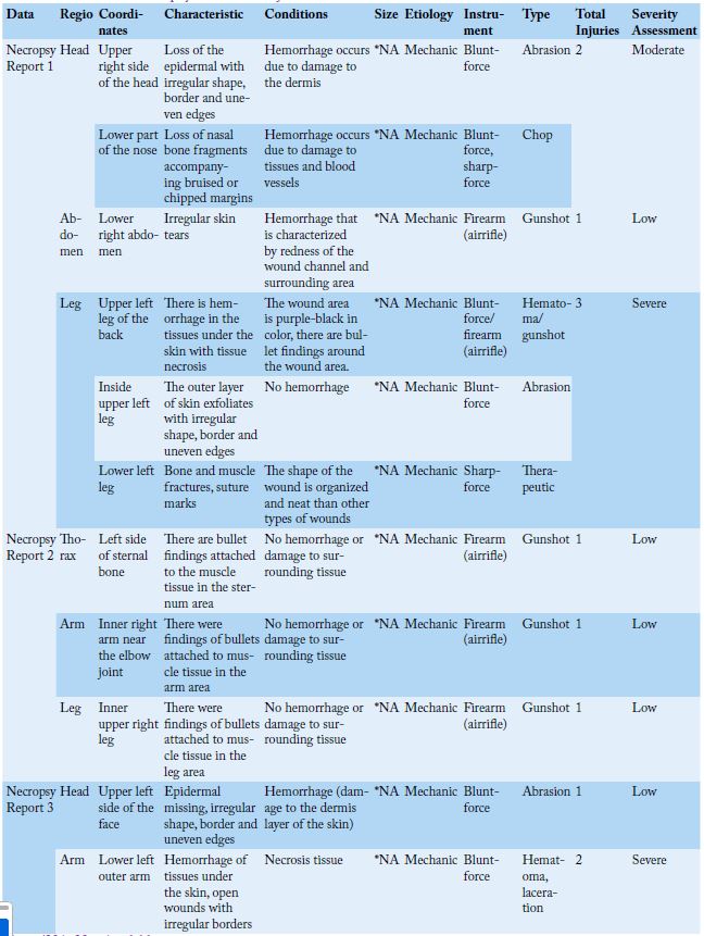 Table 1: