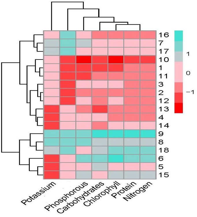 Figure 2: