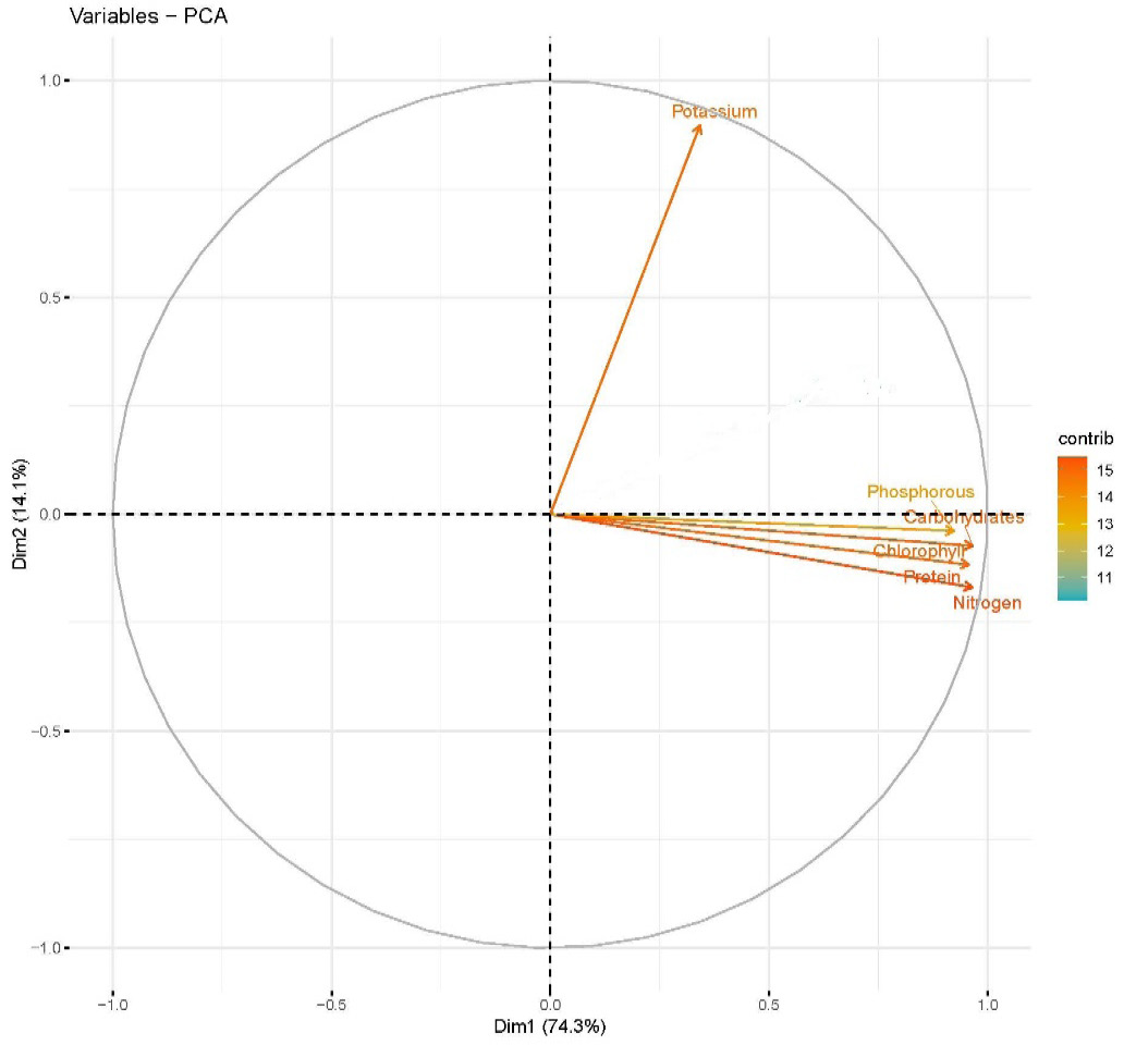Figure 3: