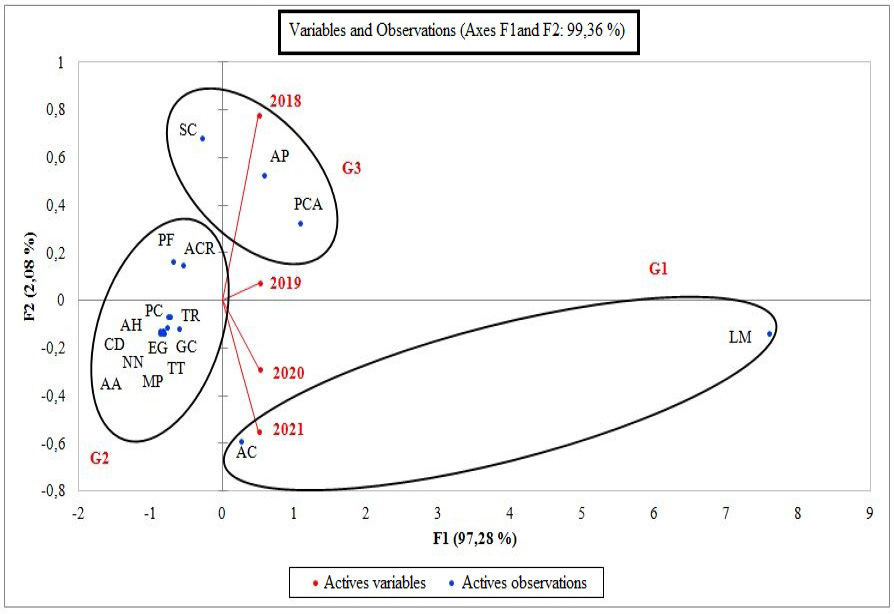 Fig. 3.