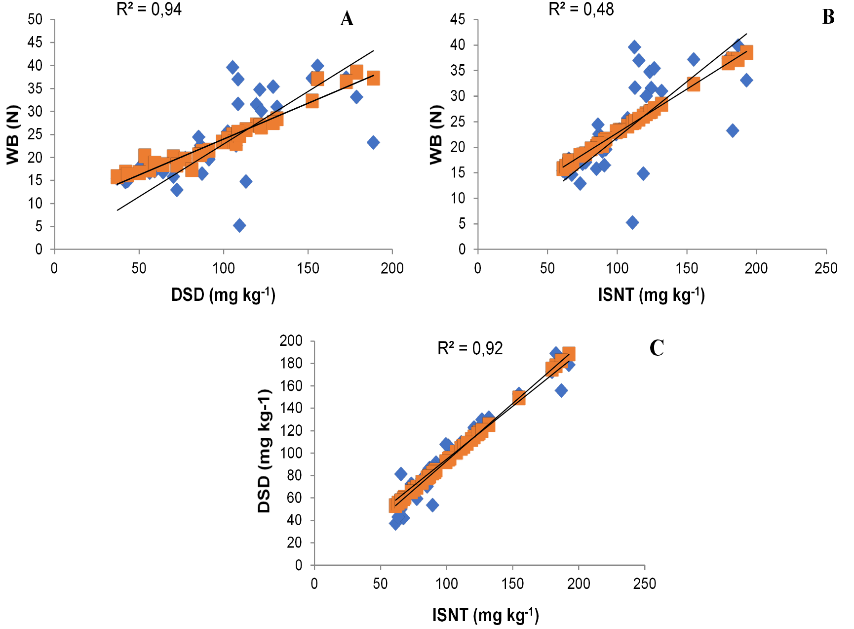 Figure 5: