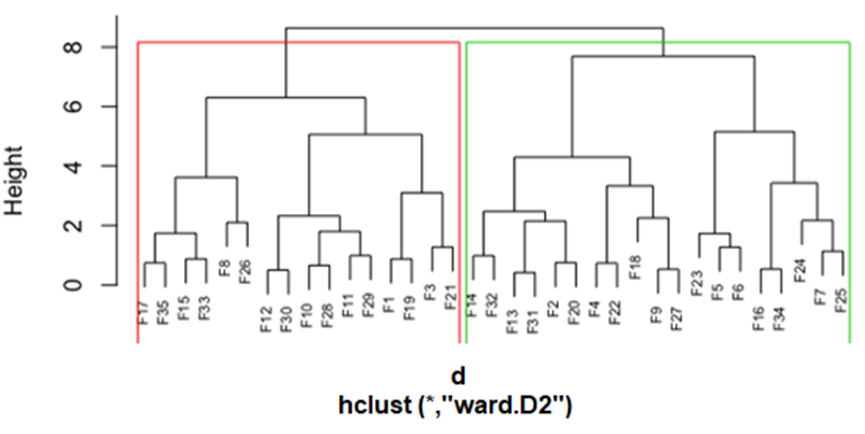 Figure 3: