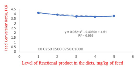 Figure 2: