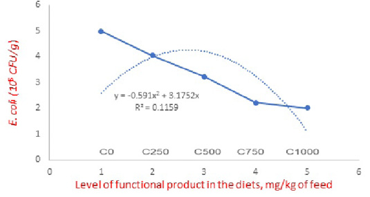 Figure 4: