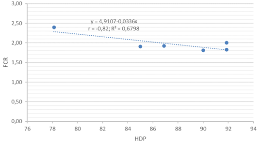 Figure 3:
