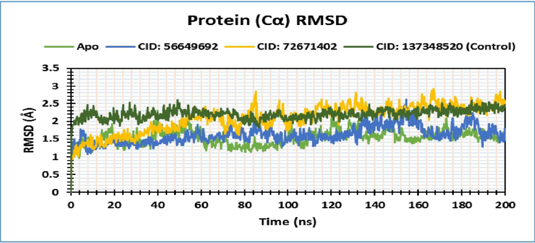 Figure 5: