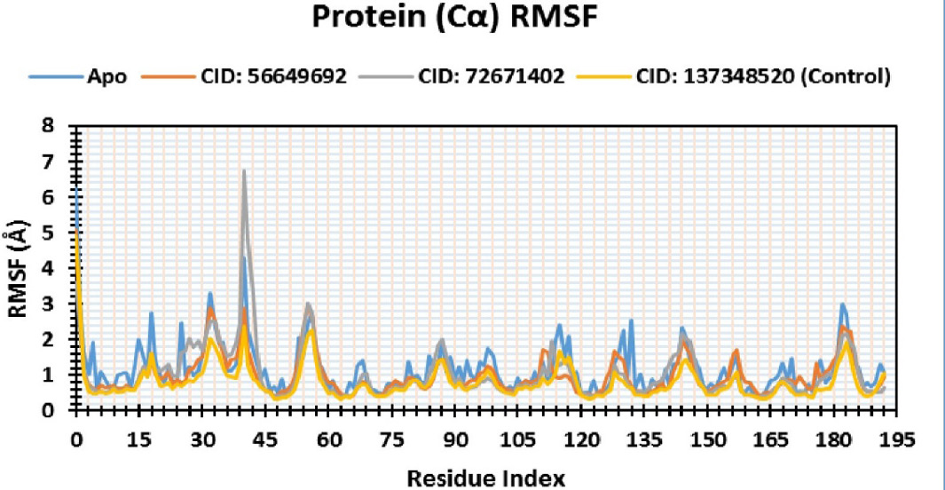 Figure 6: