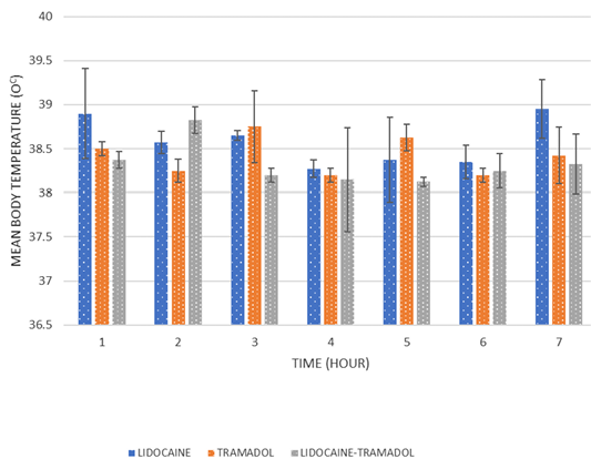 Figure 3: