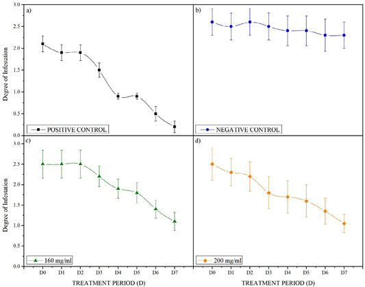 Figure 7: