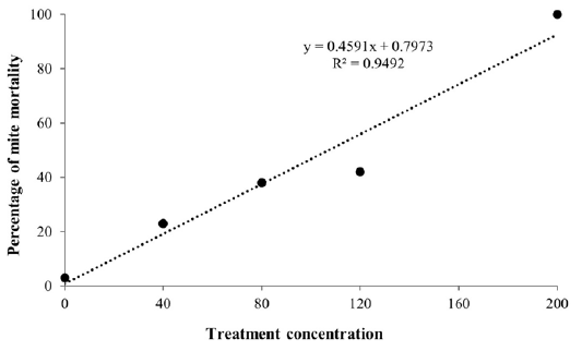 Figure 5: