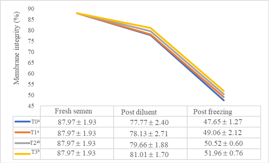 Figure 3: