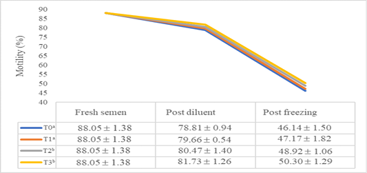 Figure 1: