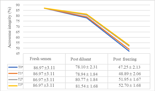Figure 4: