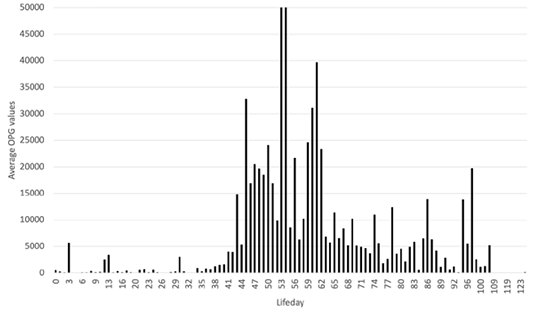 Figure 3: