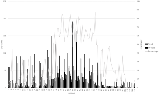 Figure 5: