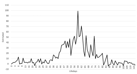 Figure 4: