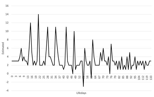 Figure 6: