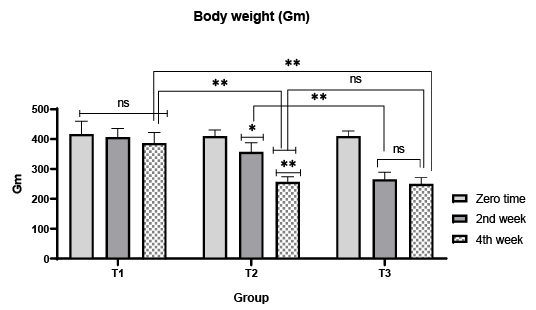 Figure 2: