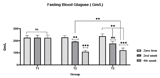 Figure 3:
