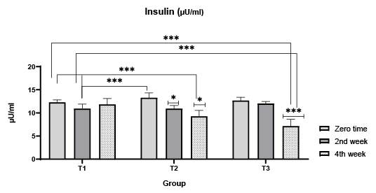Figure 4:
