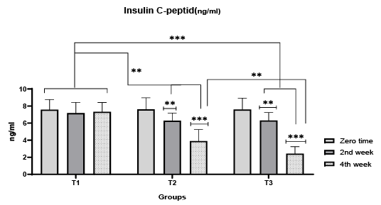 Figure 5: