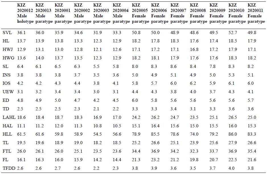 Table III.