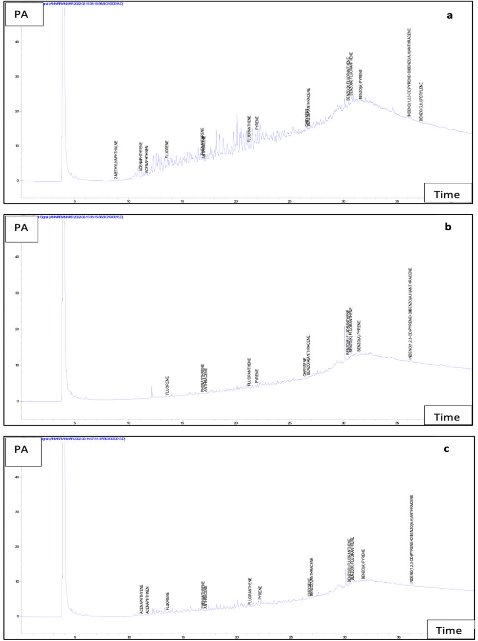 Figure 5:
