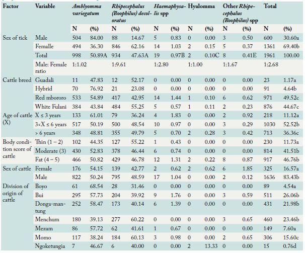Table 4: