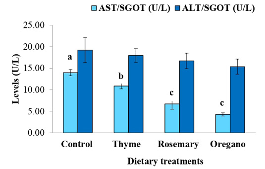 Figure 5:
