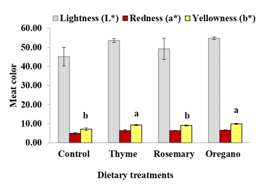 Figure 3: