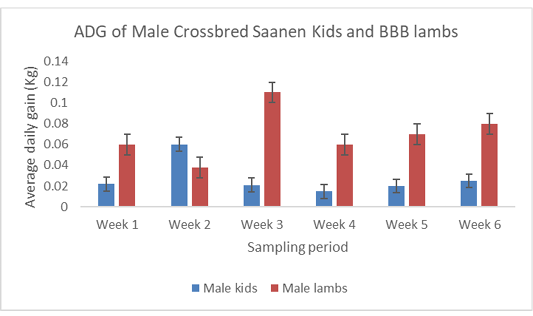 Figure 3: