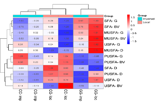 Figure 2: