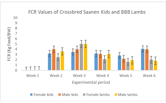 Figure 4: