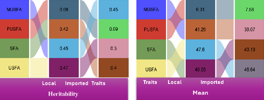 Figure 3: