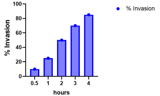 Figure 3: