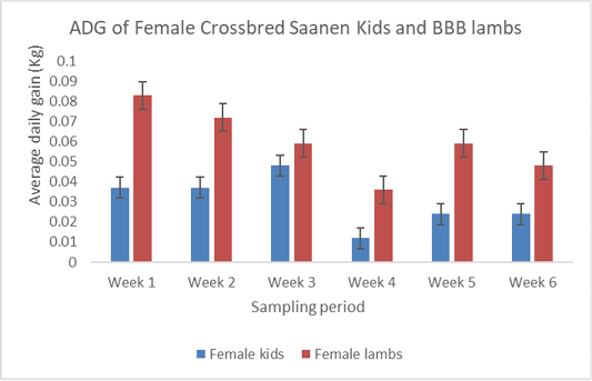 Figure 2: