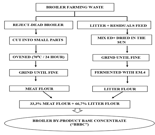 Figure 2: