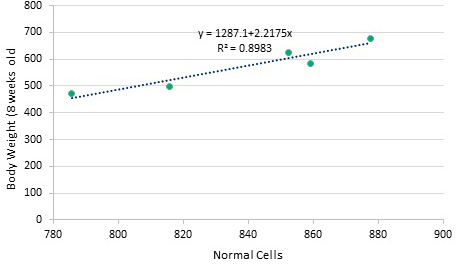 Figure 4: