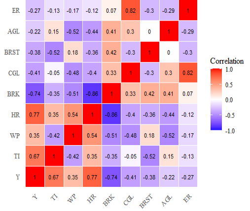 Figure 5: