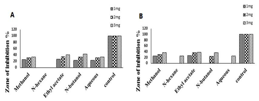 Figure 4: