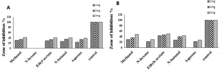 Figure 5: