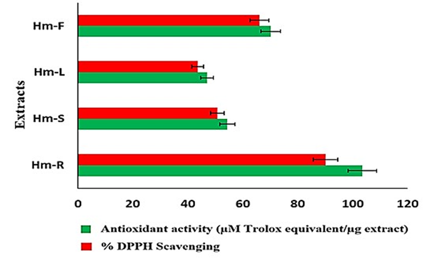 Figure 4: