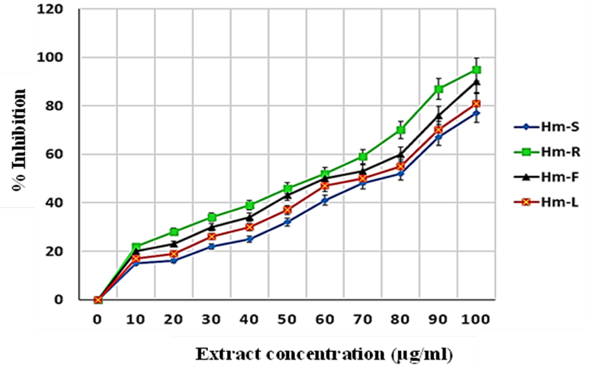 Figure 2: