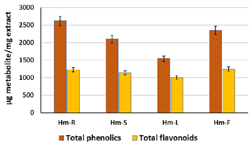 Figure 5: