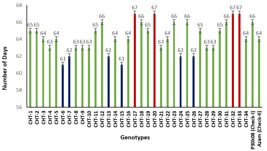 Figure 2: