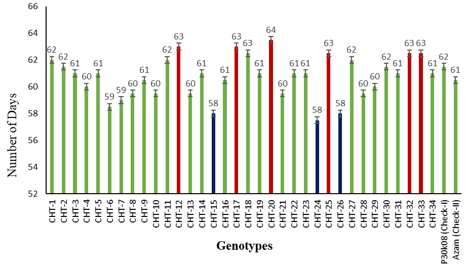 Figure 1: