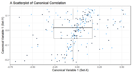 Figure 5: