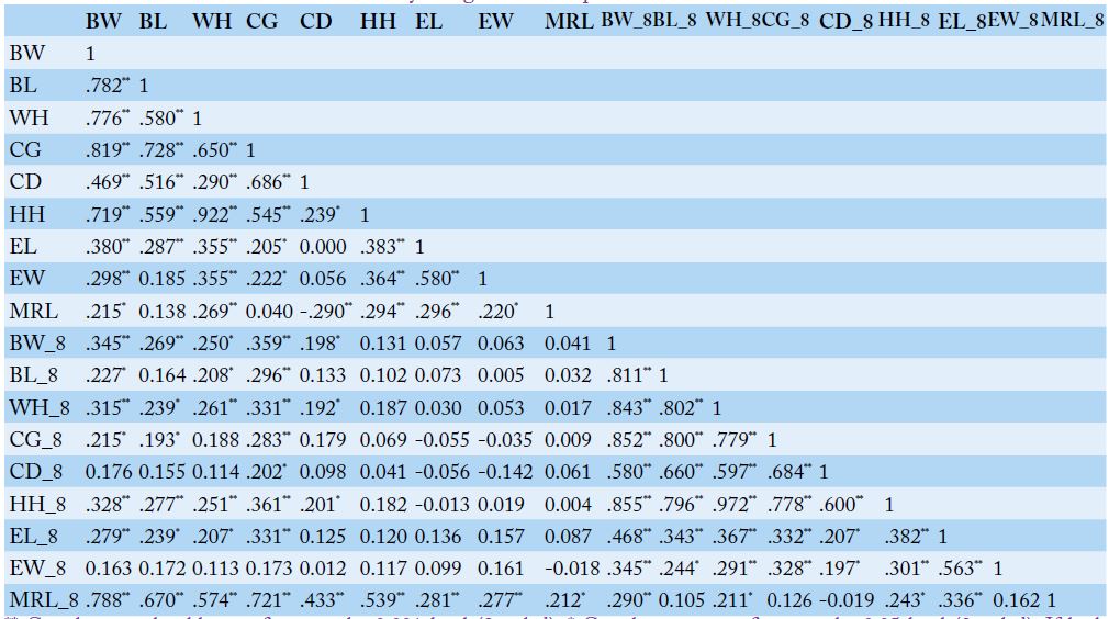 Table 3: