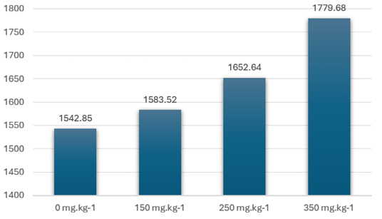 Figure 2: