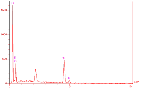 Figure 4: